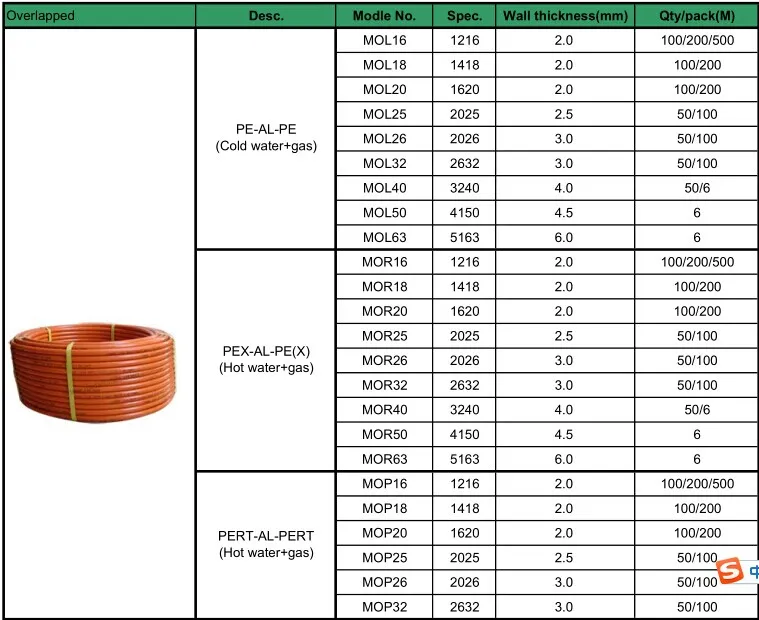 1014mm PE-Al-PE Cold Pipe Water Systems