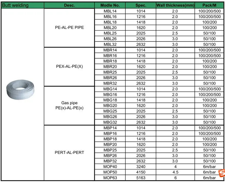 1014mm Pex Al Pex Composite Pipe for Water and Gas