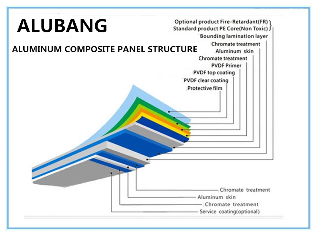 1220*2440*4*0.5mm Building Material Aluminum Composite Panel