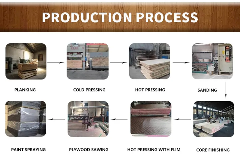 1220*2440mm High Grade Building Plywood with Low Price