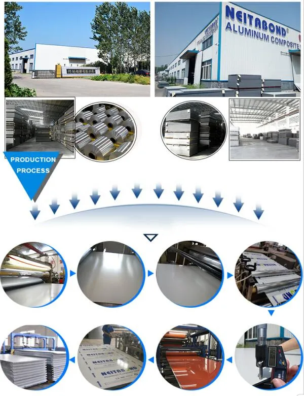 20-Year Guarantee PVDF Coating Aluminum Composite Panel Wall Cladding Facade for Exterior Building
