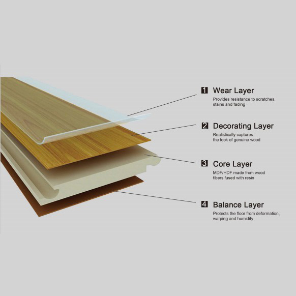 What Tools and Accessories Do You Actually Need to Install Four Layer Parquet Laminate Flooring Yourself