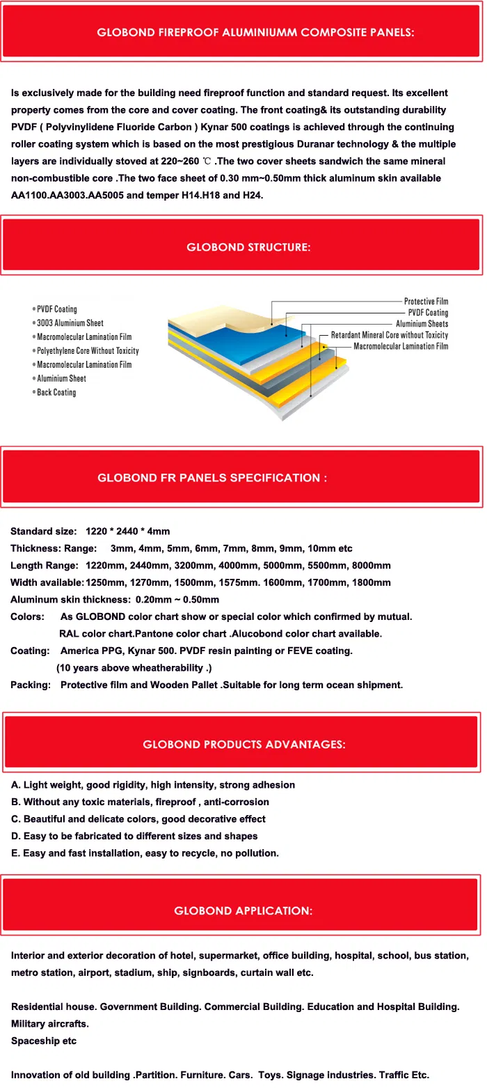 3mm*0.21mm Advertising Signage Board ACP Acm Aluminium Composite Panel