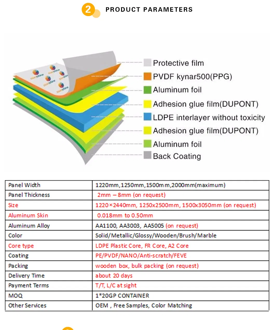 3mm*0.21mm Aluminum Composite Panel for Signage Panel with 1220*2440mm