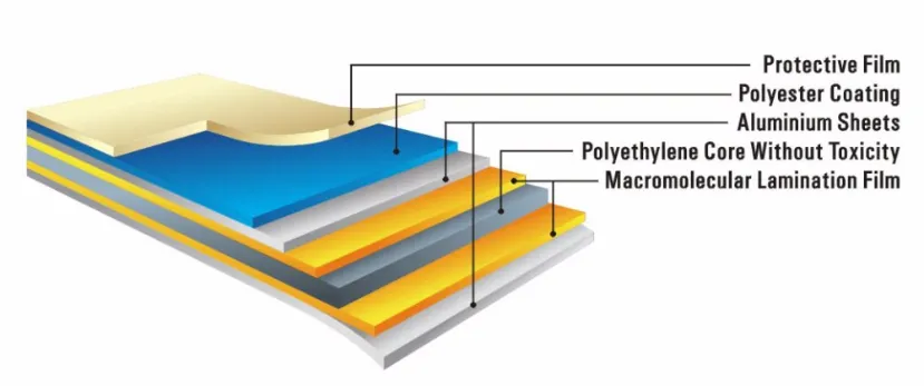 3mm 4mm Gold Brush Silver Brush Decoration ACP Aluminum Composite Panel