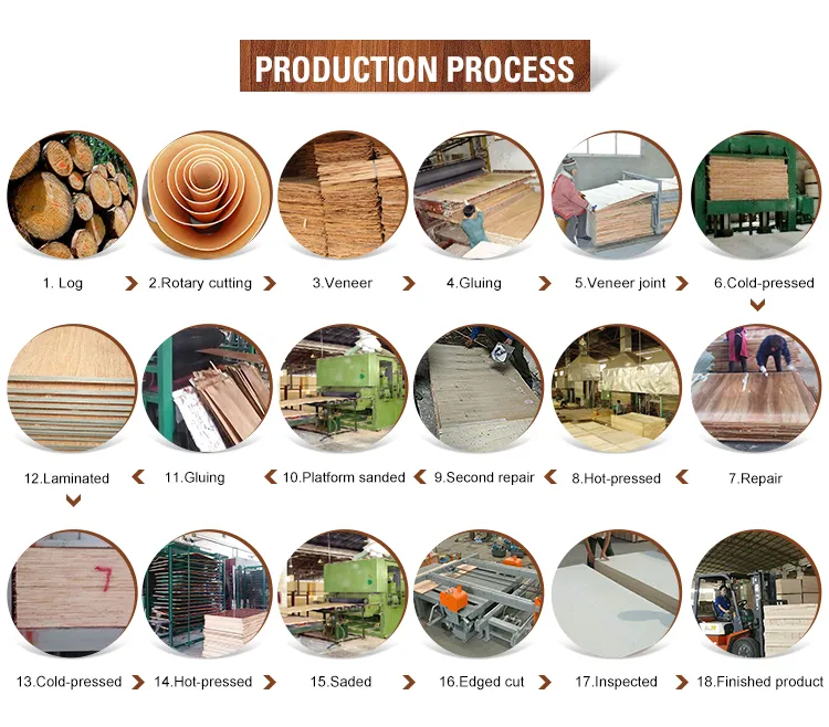 9mm WBP Glue Melamine OSB Made From China with All Colors