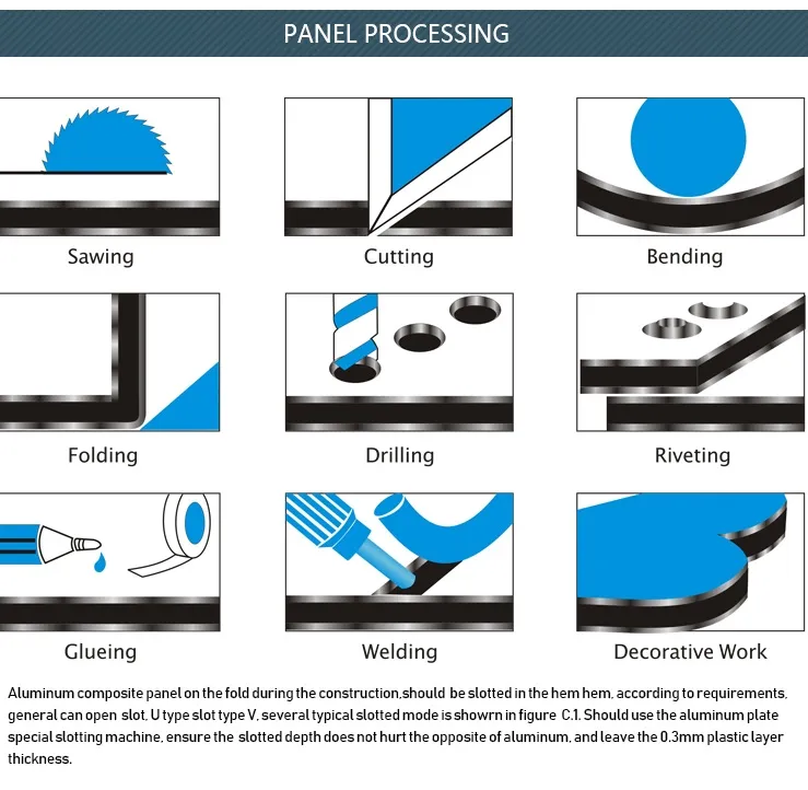 Acm for Wall Cladding