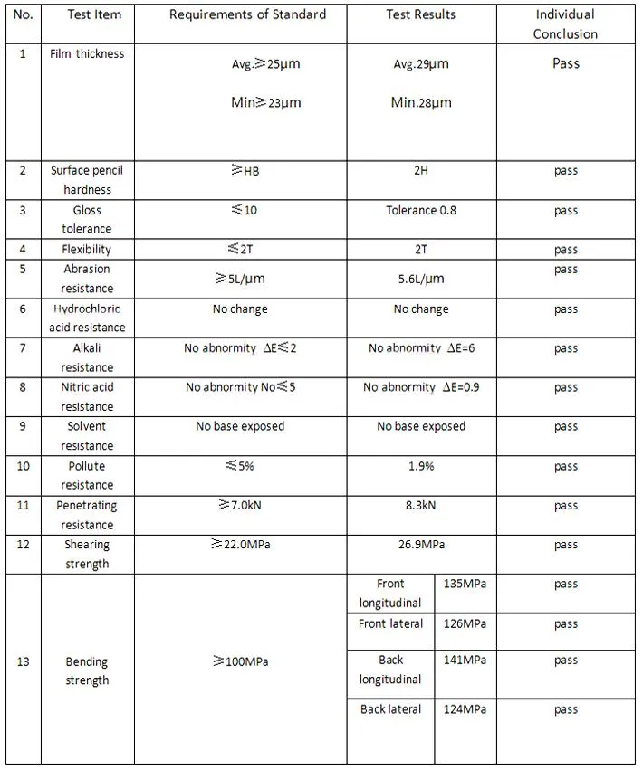 ACP Sheet Aluminum Composite Panel