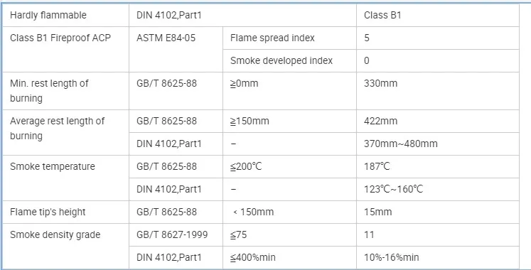 Aluminium Best External Commercial Wall Cladding