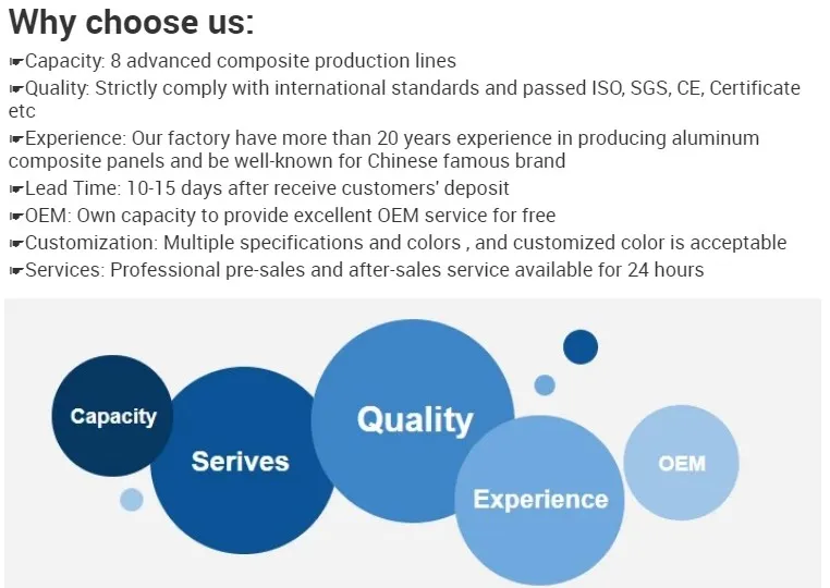 Aluminium Best External Commercial Wall Cladding