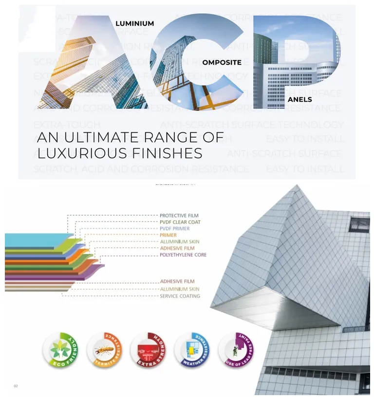 Aluminium Composite Boards Wall Cladding Material 3mm Composite ACP Sheet