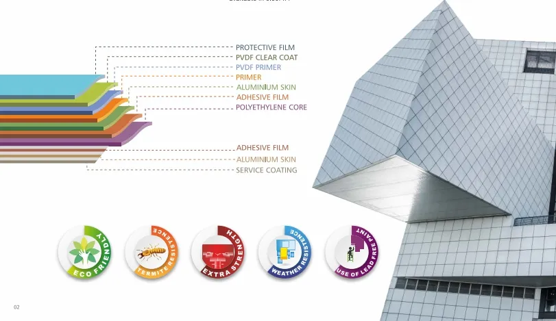 Aluminum Cladding Outdoor Panel Panel Cladding Panel Outdoor