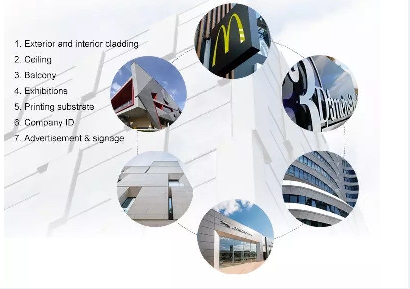 Construction Material Aluminium Composite Panel Aluminum Panel