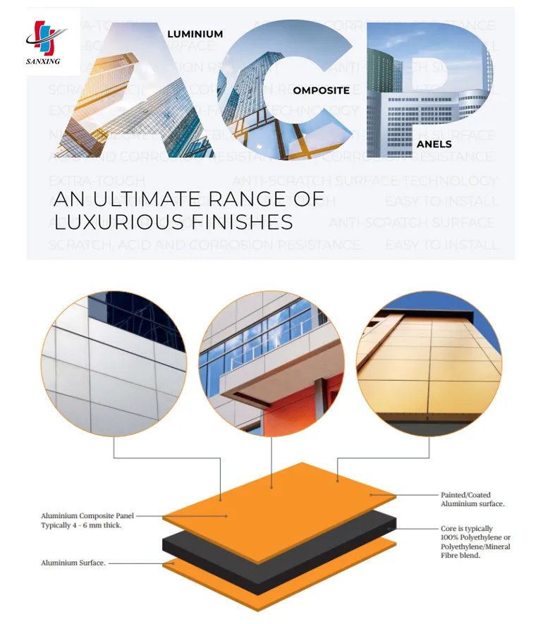 Construction Materials PE Coated Exterior Wall Aluminium Composite Panel Cladding