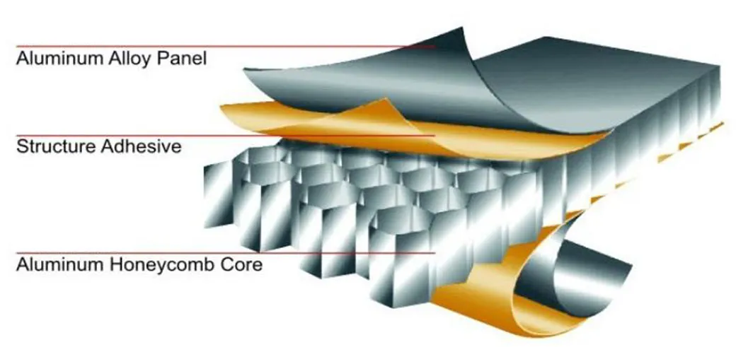 Corrugated Roofing Sheet for Building Materials