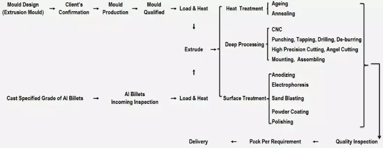 Customized Taiwanese Manufacturer Aluminum Alloy Profile Aluminum Heat Sink /6061, 6063 Extruded Aluminum Heatsink T3-T8 Extrusion