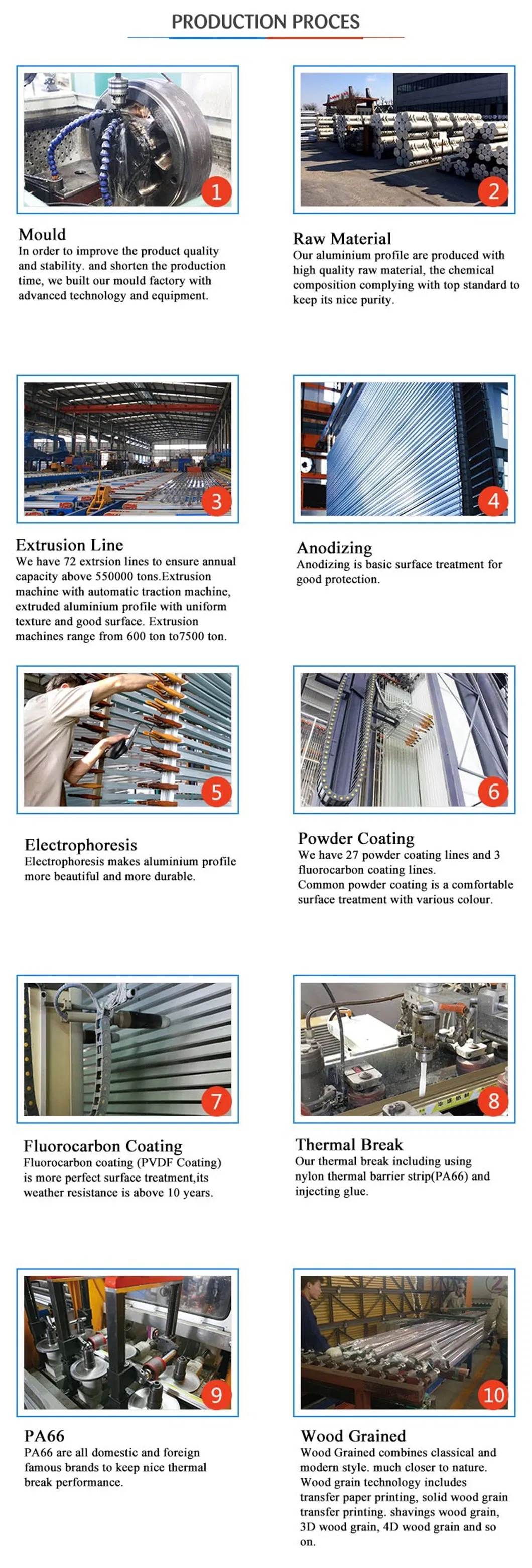 Double Tempered Glass Thermal Break Aluminum Sound Resistance Casement Window