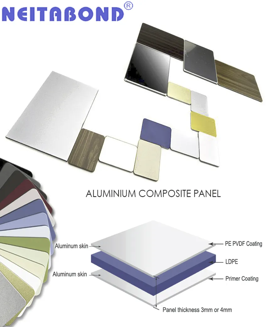 Fire Resistance B1/A2 Grade Aluminum Composite Panel with ASTM E84