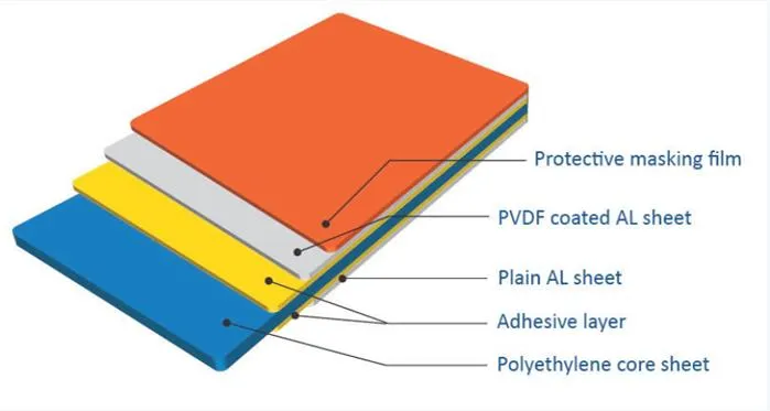 Fire-Safe Goodsense Aluminum Panel