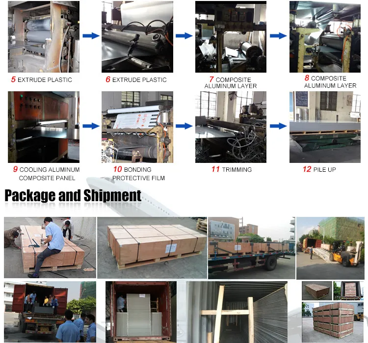 High Glossy Colors Aluminum Composite Panel/ACP Prices