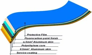High Glossy Colors Aluminum Composite Panel/ACP Prices