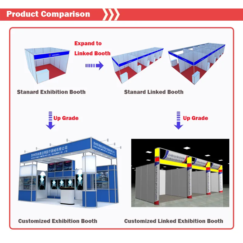 High Quality Aluminium Exhibition Extrusion
