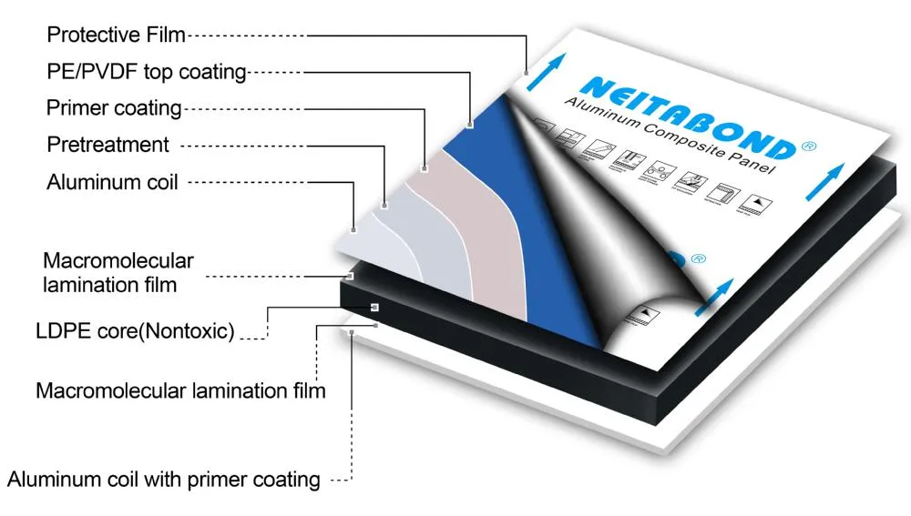 High Quality and Reliable Prices Aluminum Composite Panel for Shop Fronts