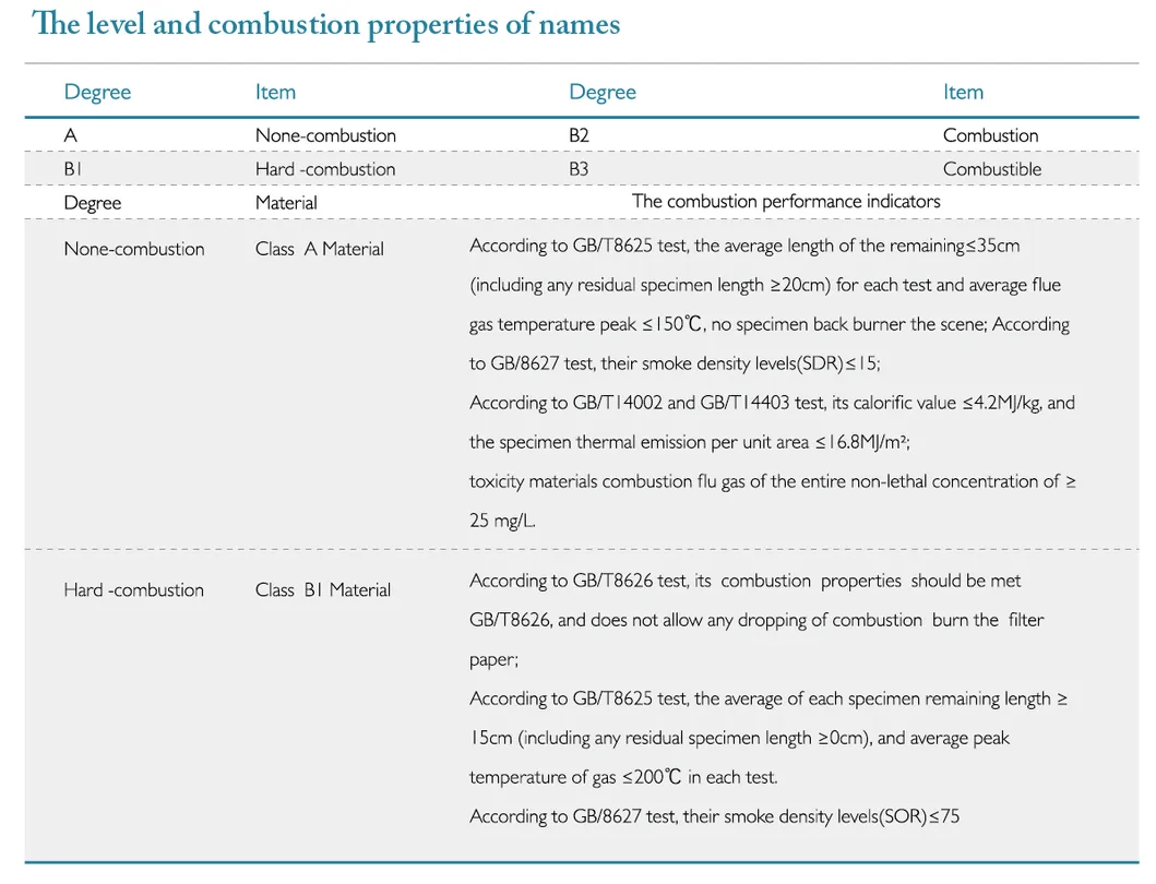 Marble/Stone ACP Fireproof Aluminum Composite Panel