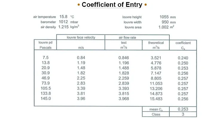 Outdoor Decorative Aluminumr Vertical Louve Installation Aluminum Weather Louver for Building