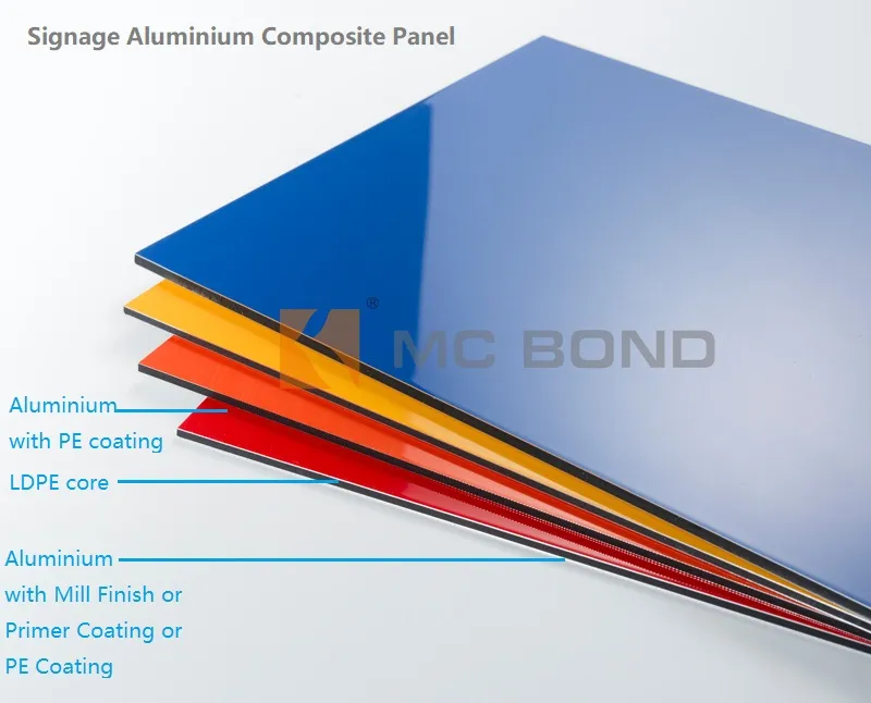 Signage Panels Advertising Boards