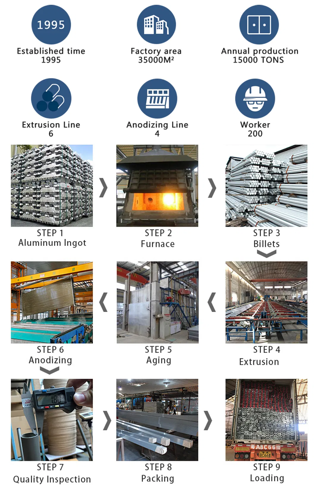 Standard Aluminium Hollow Sections with Anodized Powder Coated Finish