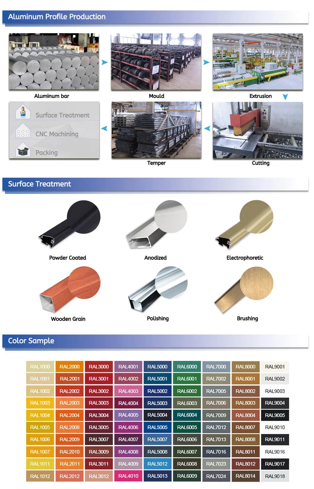 Strictly Process Control Profile 99.7 Ingot Aluminum Square Tube